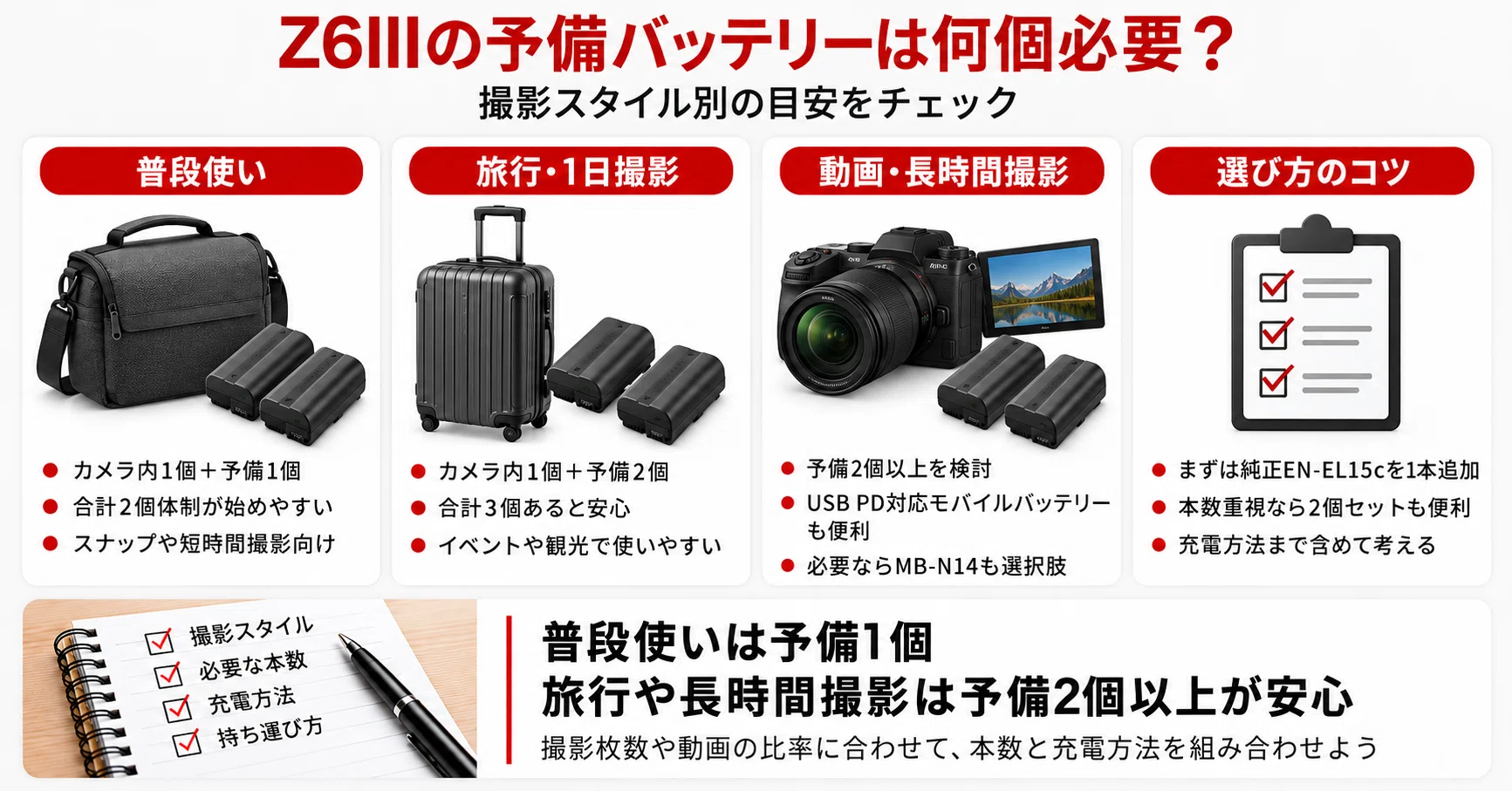Nikon Z6IIIのバッテリーはEN-EL15c｜互換性・電池持ち・おすすめ予備