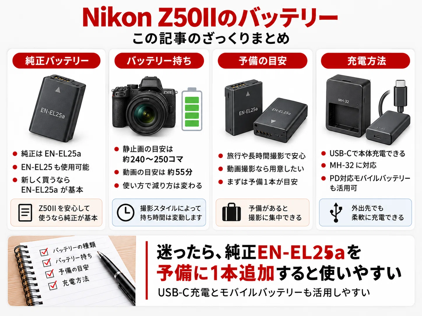 Nikon Z50IIのバッテリーはEN-EL25a｜持ち・予備・充電器・互換性を