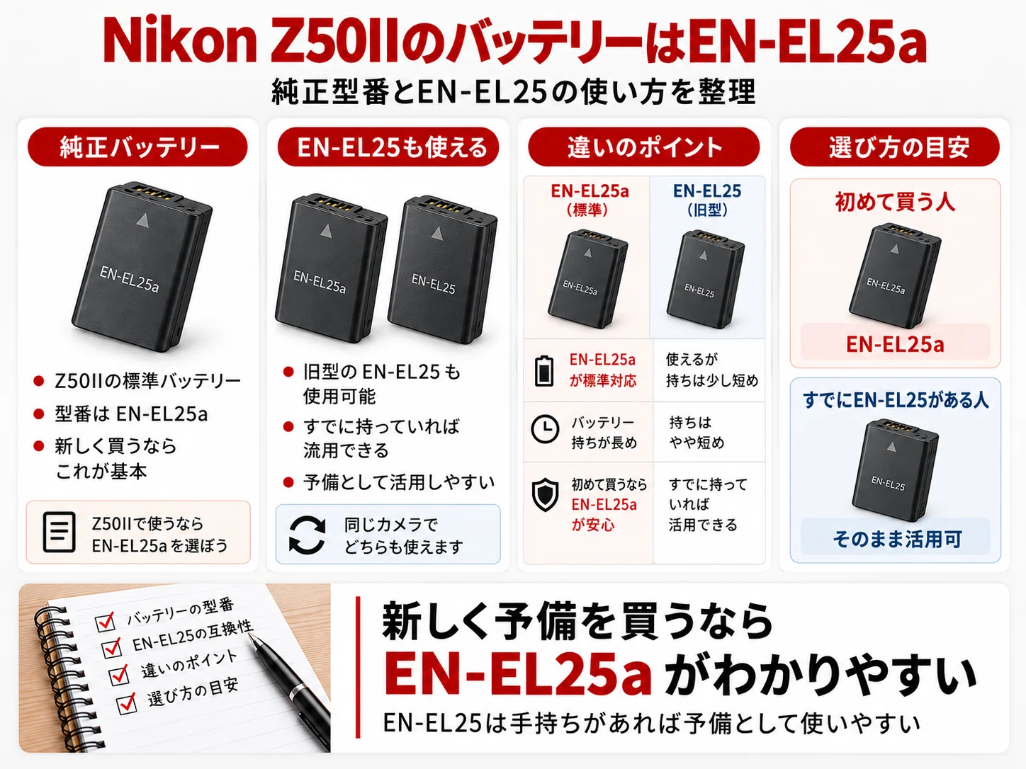 Nikon Z50IIのバッテリーはEN-EL25a｜持ち・予備・充電器・互換性を