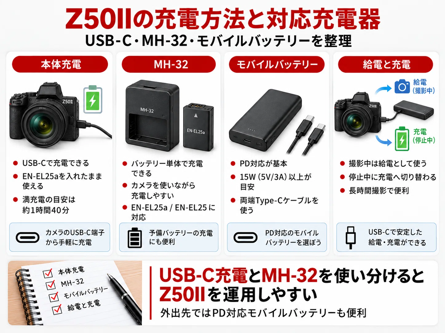 Nikon Z50IIのバッテリーはEN-EL25a｜持ち・予備・充電器・互換性を