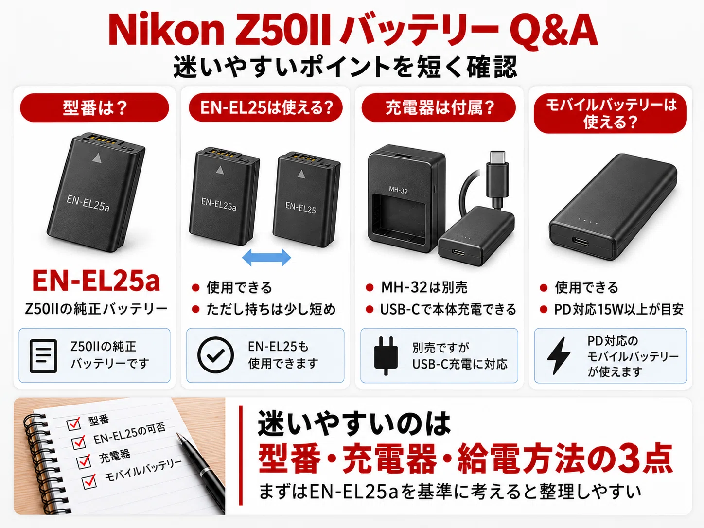 Nikon Z50IIのバッテリーはEN-EL25a｜持ち・予備・充電器・互換性を