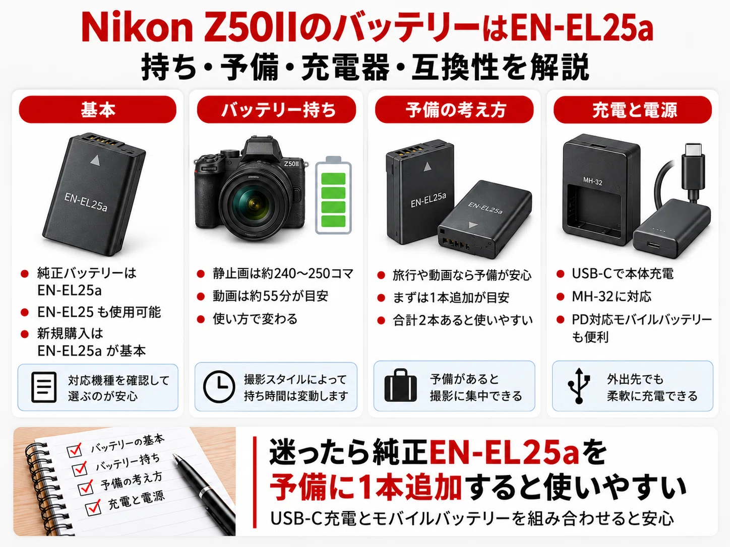 Nikon Z50IIのバッテリーはEN-EL25a｜持ち・予備・充電器・互換性を