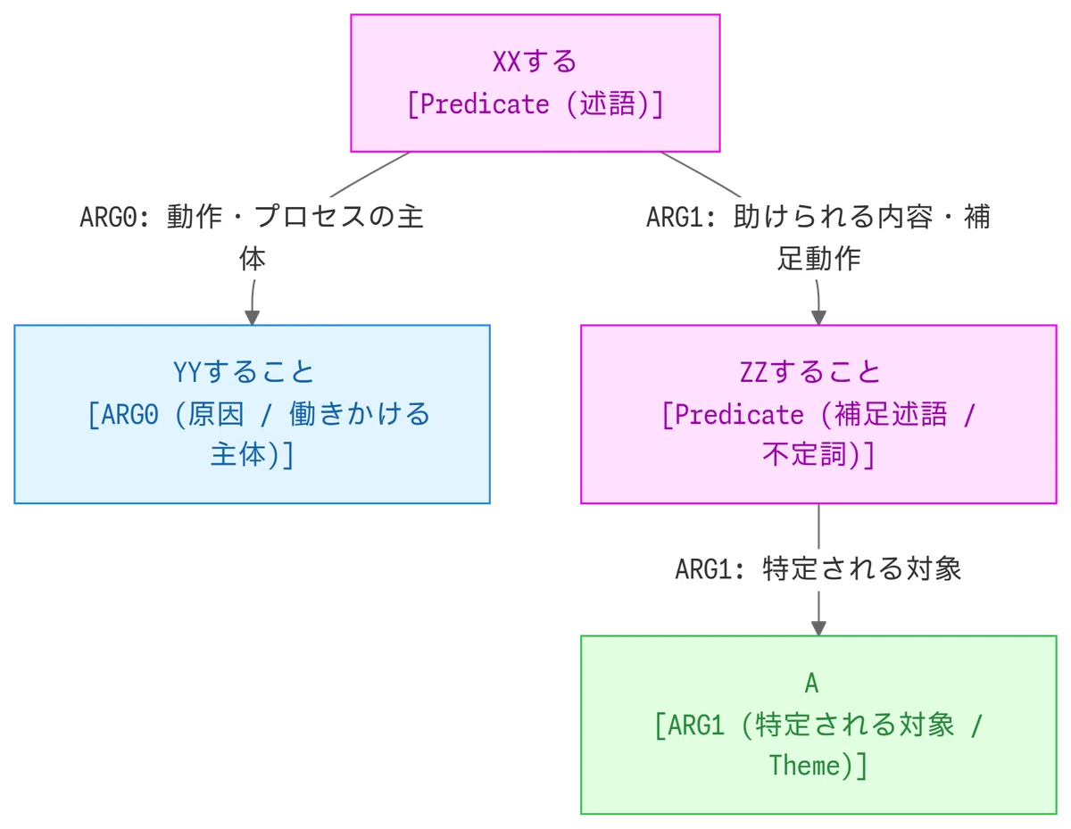 Syntax Is Reading Doing YY XXs doing ZZ A (Gerund) - English Syntax for Software ...