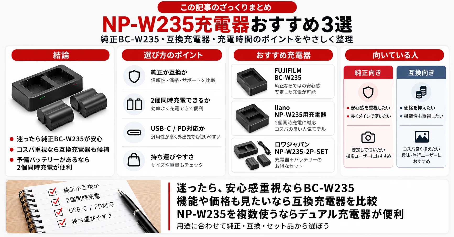 FUJIFILM】NP-W235充電器おすすめ3選｜純正BC-W235と互換モデルの