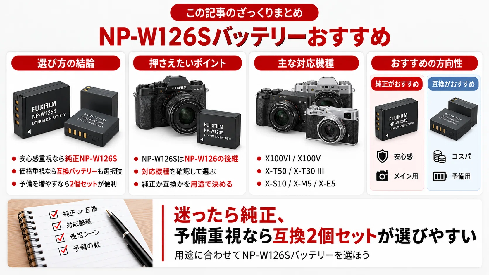 FUJIFILM】NP-W126Sバッテリーおすすめ｜対応機種・純正と互換品・NP