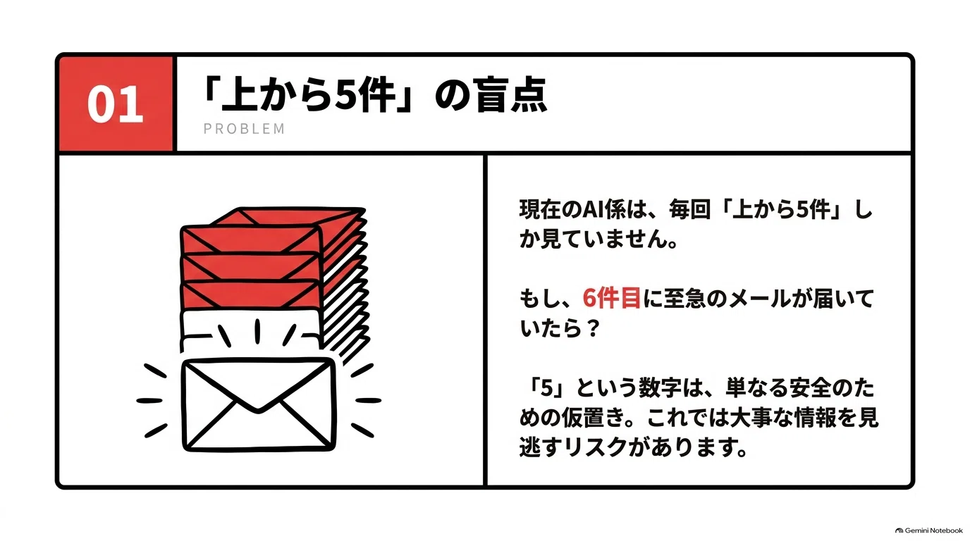 院長のためのJev実況】1️⃣4️⃣新着メールだけを、見てもらう