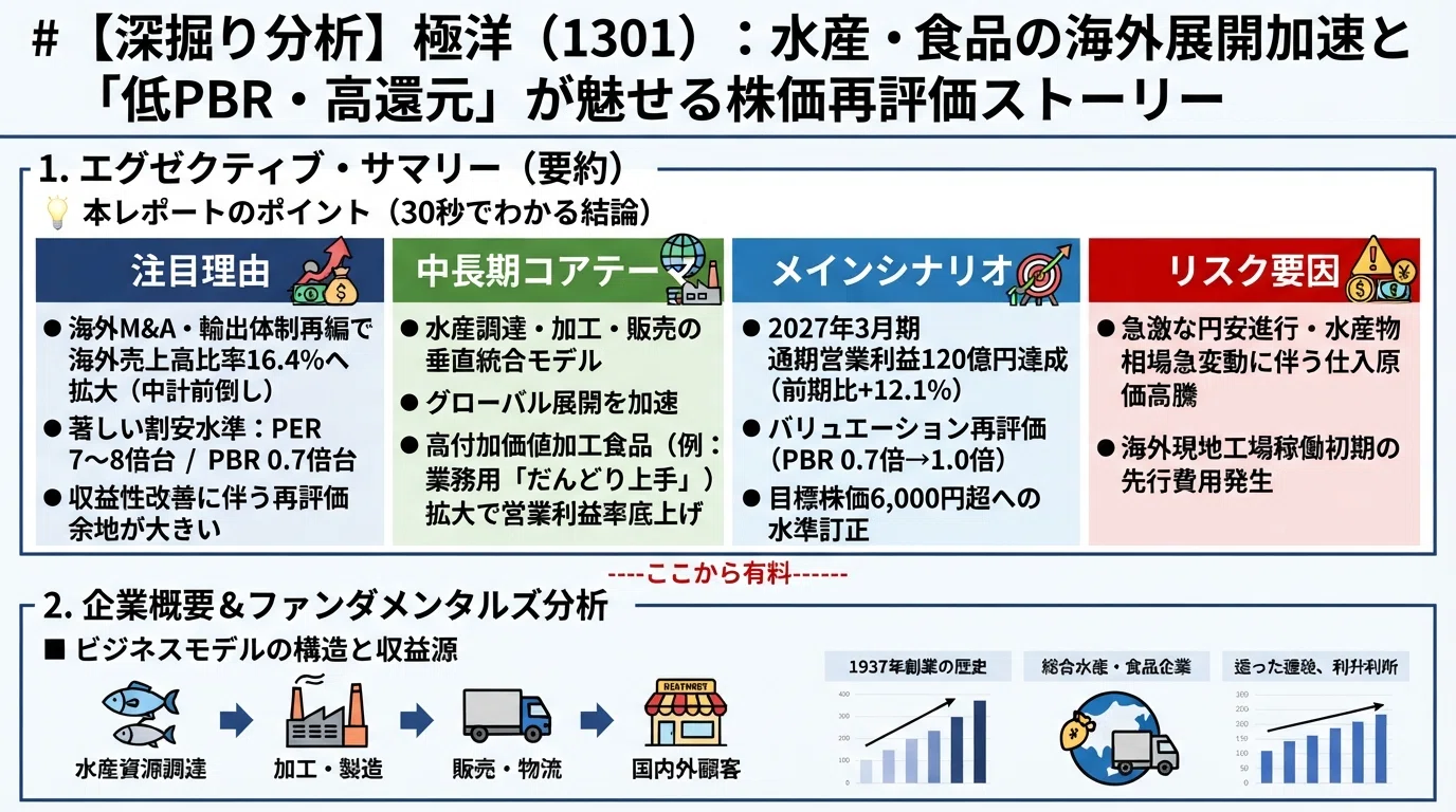 [In-depth Analysis] Kyokuyo (1301): The Stock Price Revaluation Story ...