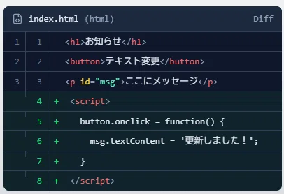 JavaScriptで総仕上げ ｜杏