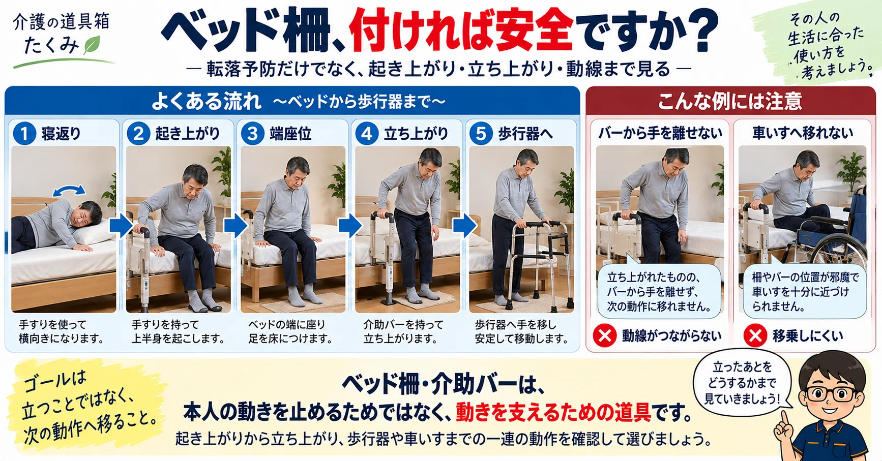 44「ベッド柵、付ければ安全ですか?」|介護の道具箱たくみ 44「ベッド柵、付ければ安全ですか?」|介護の道具箱たくみ