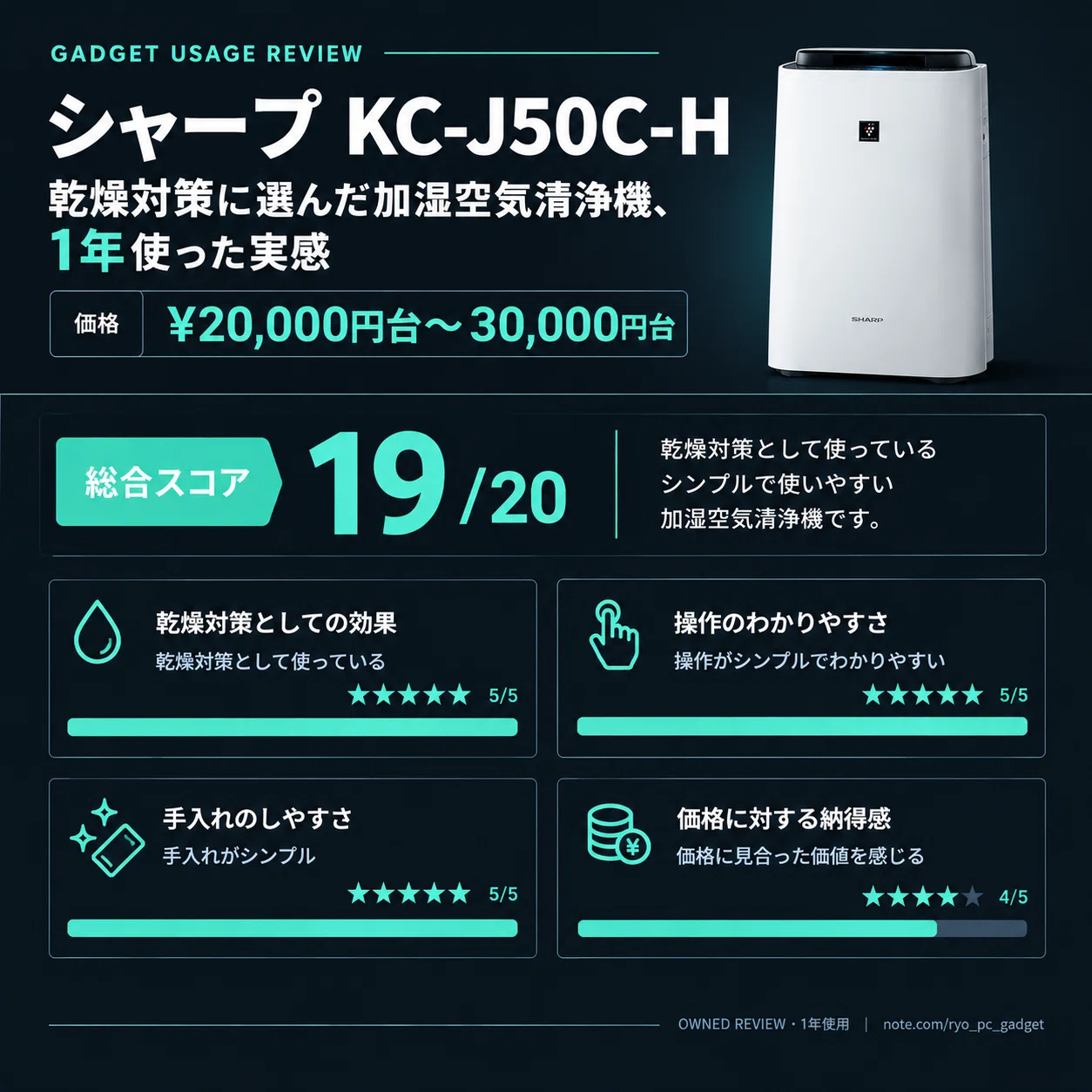 シャープ KC-J50C-Hを1年使った正直レビュー、乾燥対策に選んだ加湿