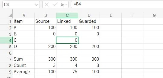 Average dropped from 100 to 75? Check the 'count' in Excel tables ...