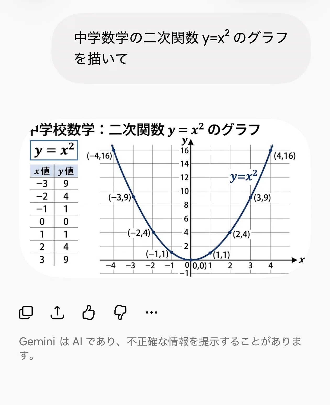 [Must-see for Math Teachers] Create Function Graphs Freely with 'Gemini ...
