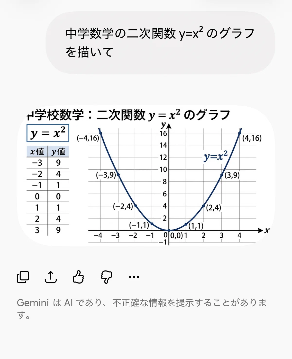 [Must-see for Math Teachers] Create Function Graphs Freely with 'Gemini ...