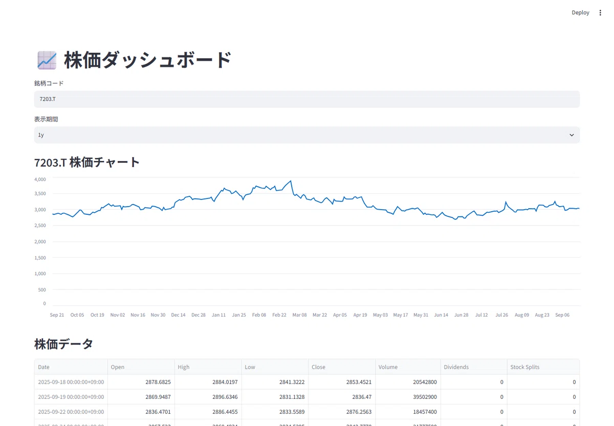 Where We Write Python Code Getting Started with Streamlit and yfinance: Your First Stock Price ...