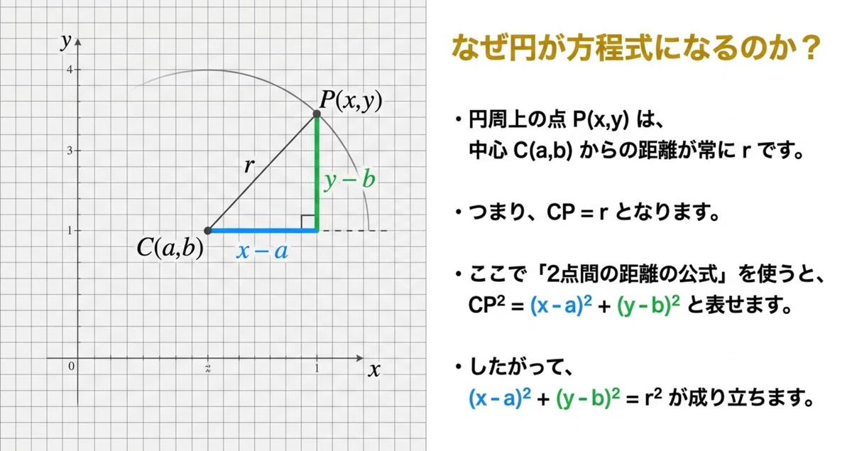 Mastering Figures and Equations Part 3: High School Math Explanation ...