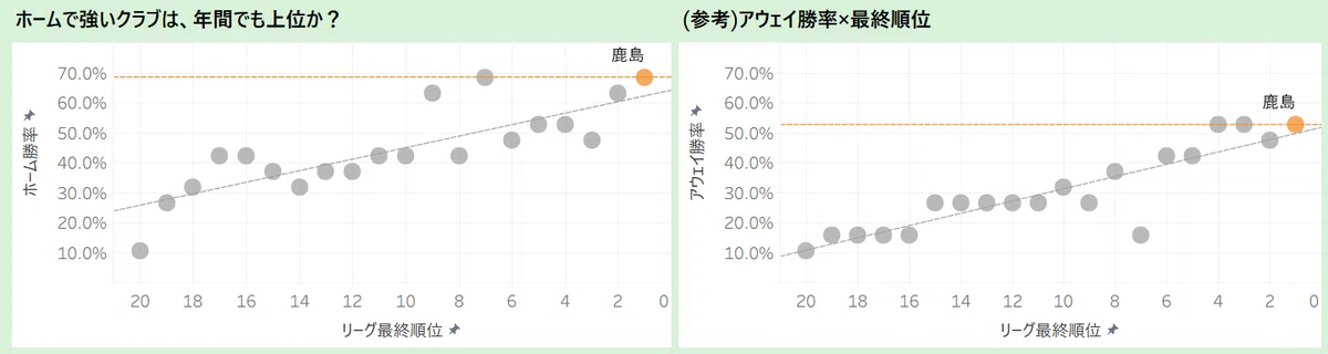 Visualizing the Correlation Between Attendance and Win Rate: An ...