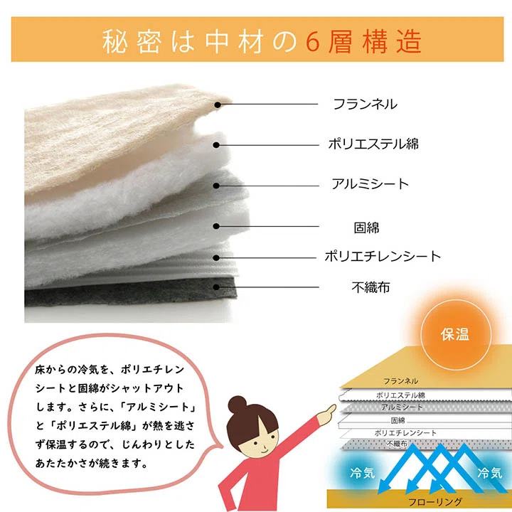 [Interior] Rug, Carpet, Kotatsu Mat 190x190 Square: Create a ...