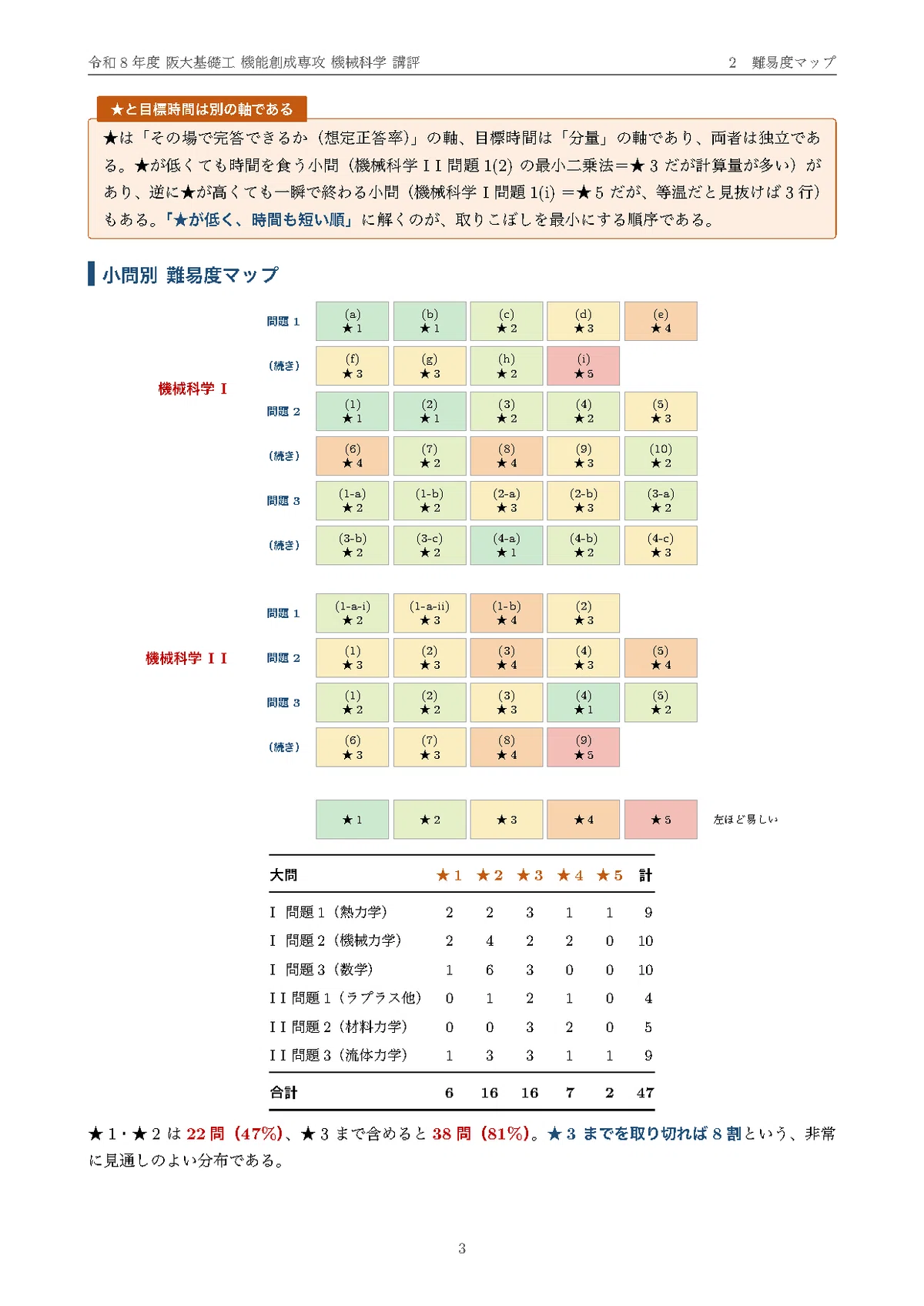 大阪大学 院試 機能創成専攻 2026年度入試 過去問 解答・解説｜阪大 令