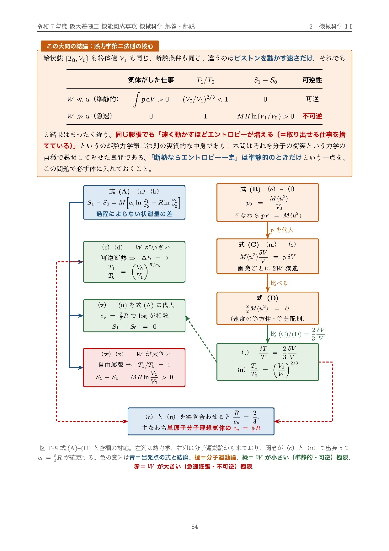 大阪大学 院試 機能創成専攻 2025年度入試 過去問 解答・解説｜阪大 令