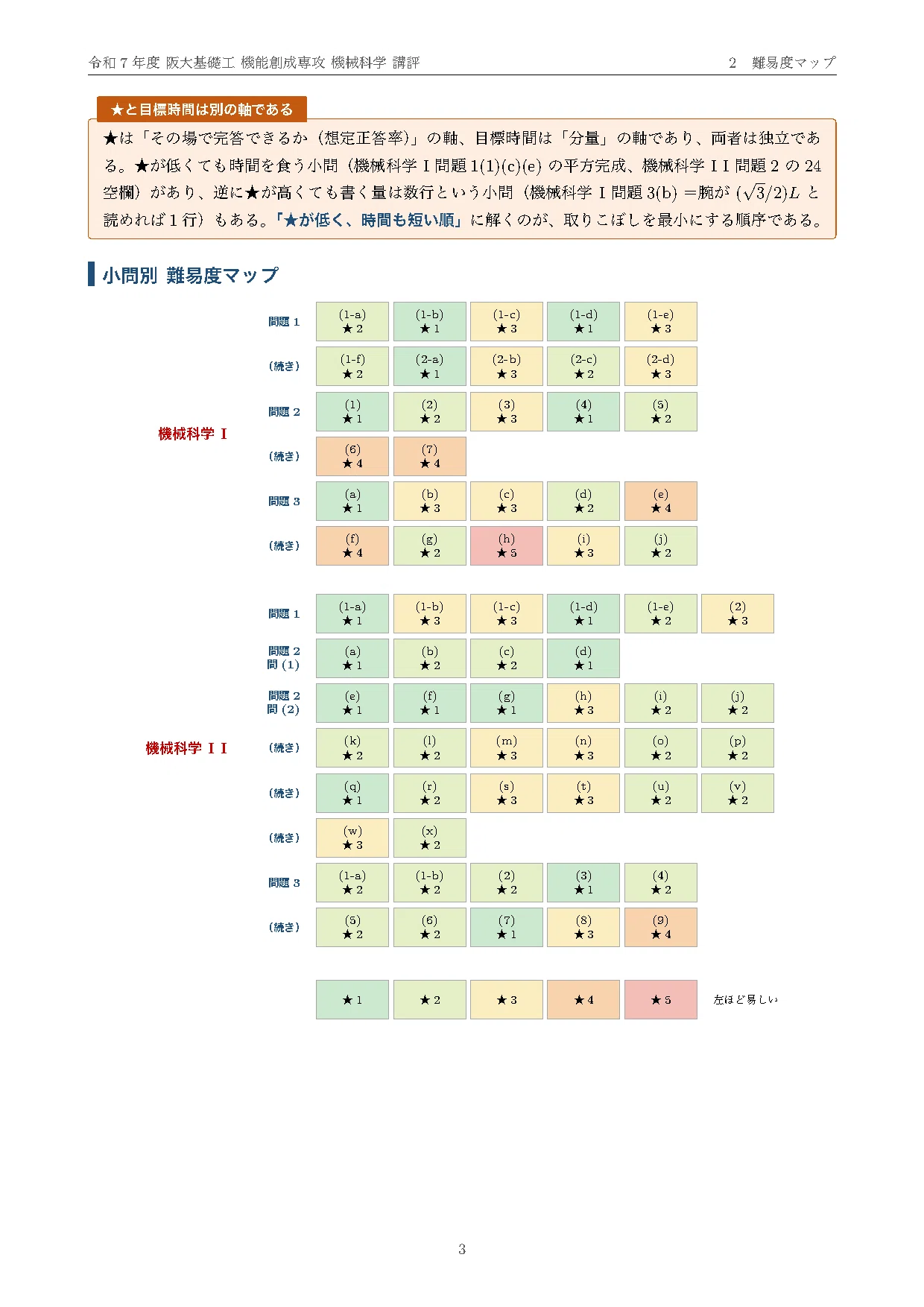 大阪大学 院試 機能創成専攻 2025年度入試 過去問 解答・解説｜阪大 令