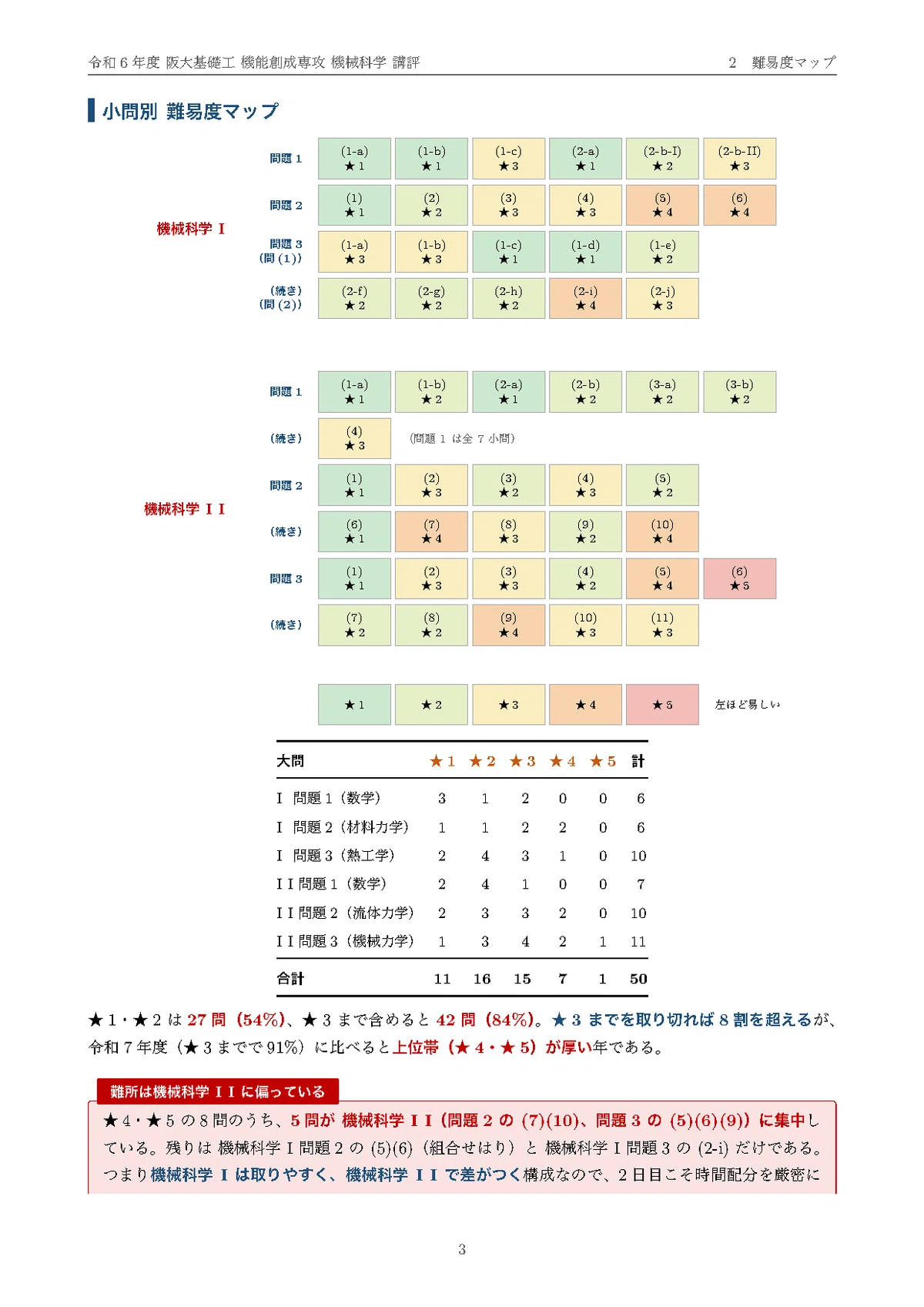 大阪大学 院試 機能創成専攻 2024年度入試 過去問 解答・解説｜阪大 令