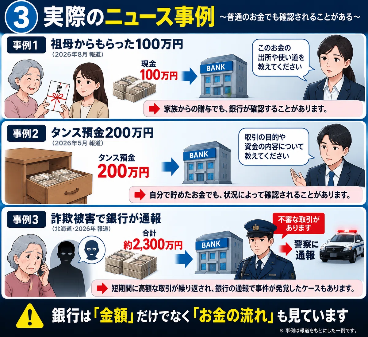 Bank Account Details Example If 1 million yen is suddenly deposited into your bank account, what ...