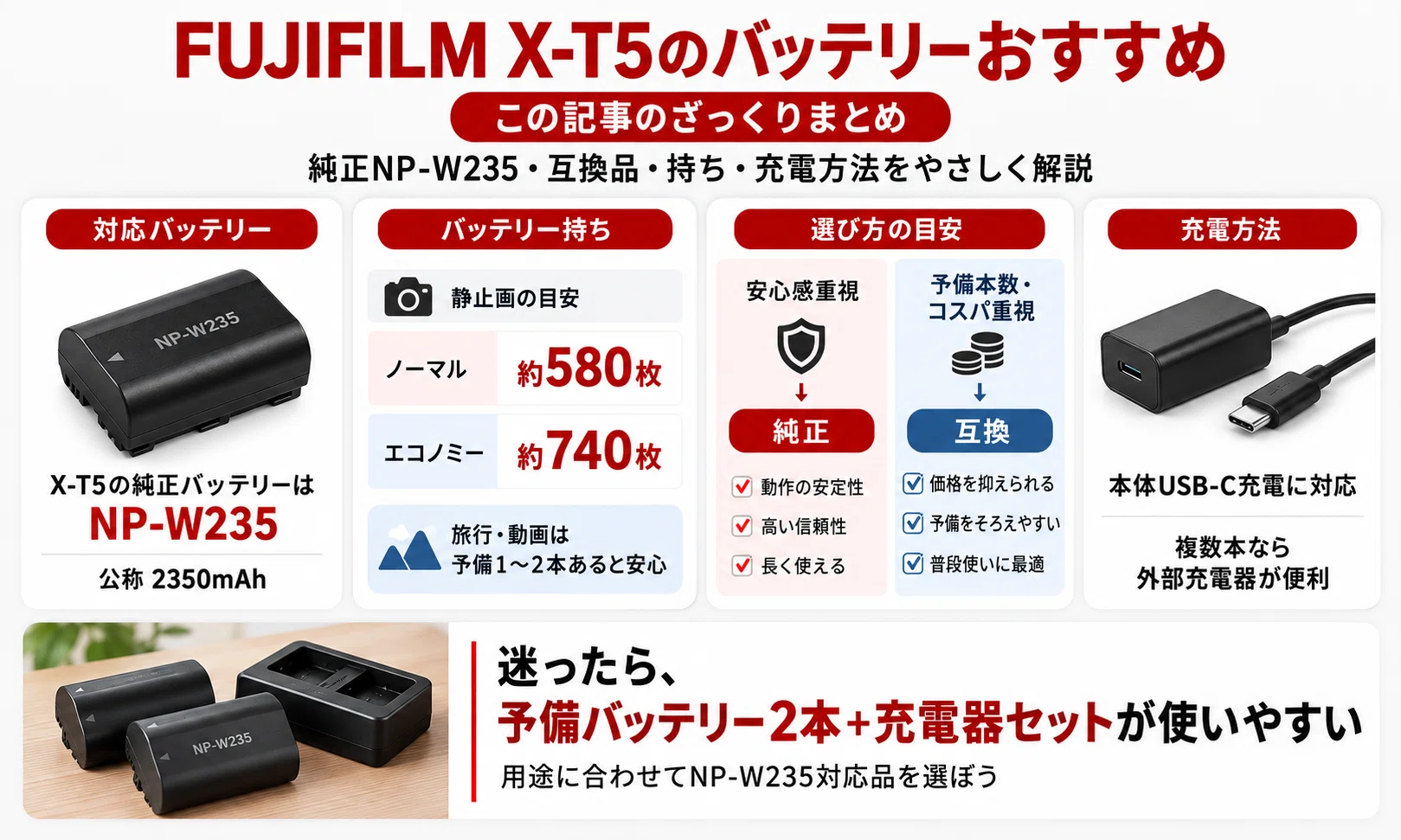 FUJIFILM X-T5のバッテリーおすすめ｜純正NP-W235・互換品・持ち・充電