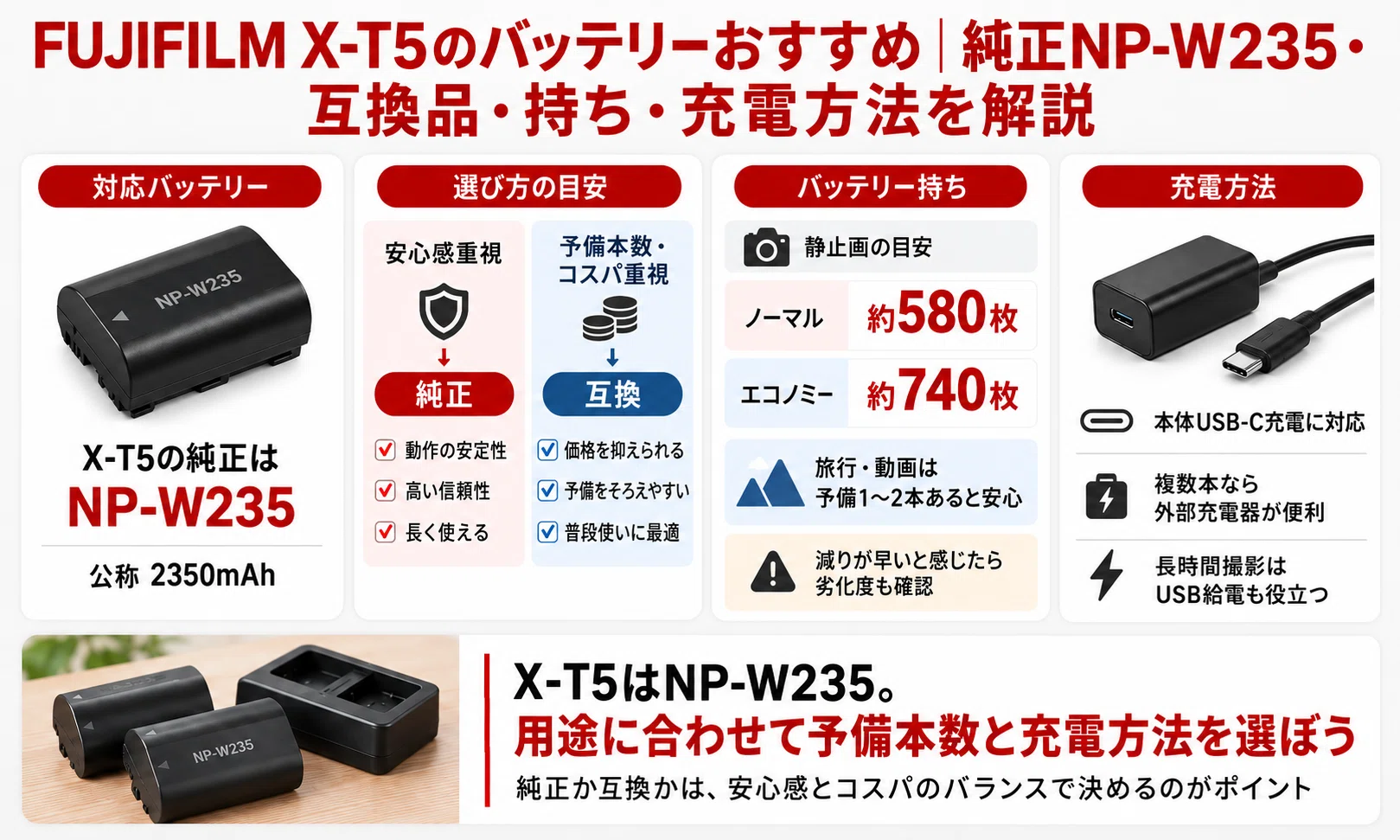 FUJIFILM X-T5のバッテリーおすすめ｜純正NP-W235・互換品・持ち・充電