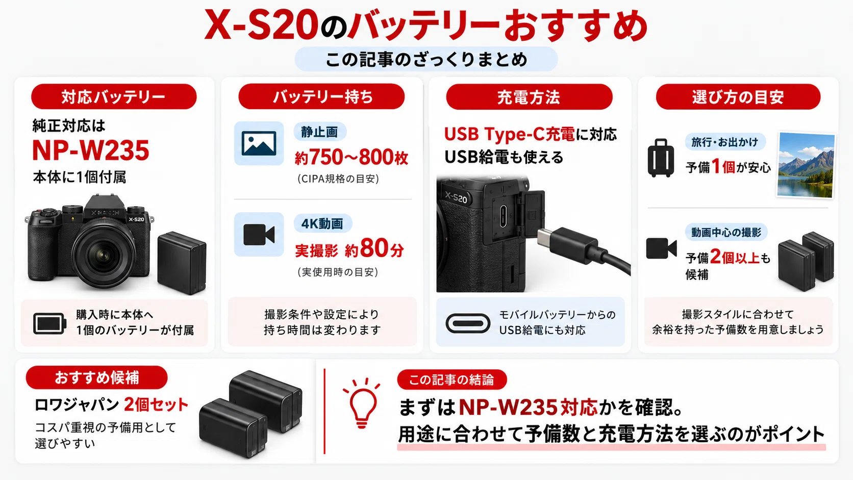 FUJIFILM】X-S20のバッテリーおすすめ｜NP-W235の持ち・充電方法・予備