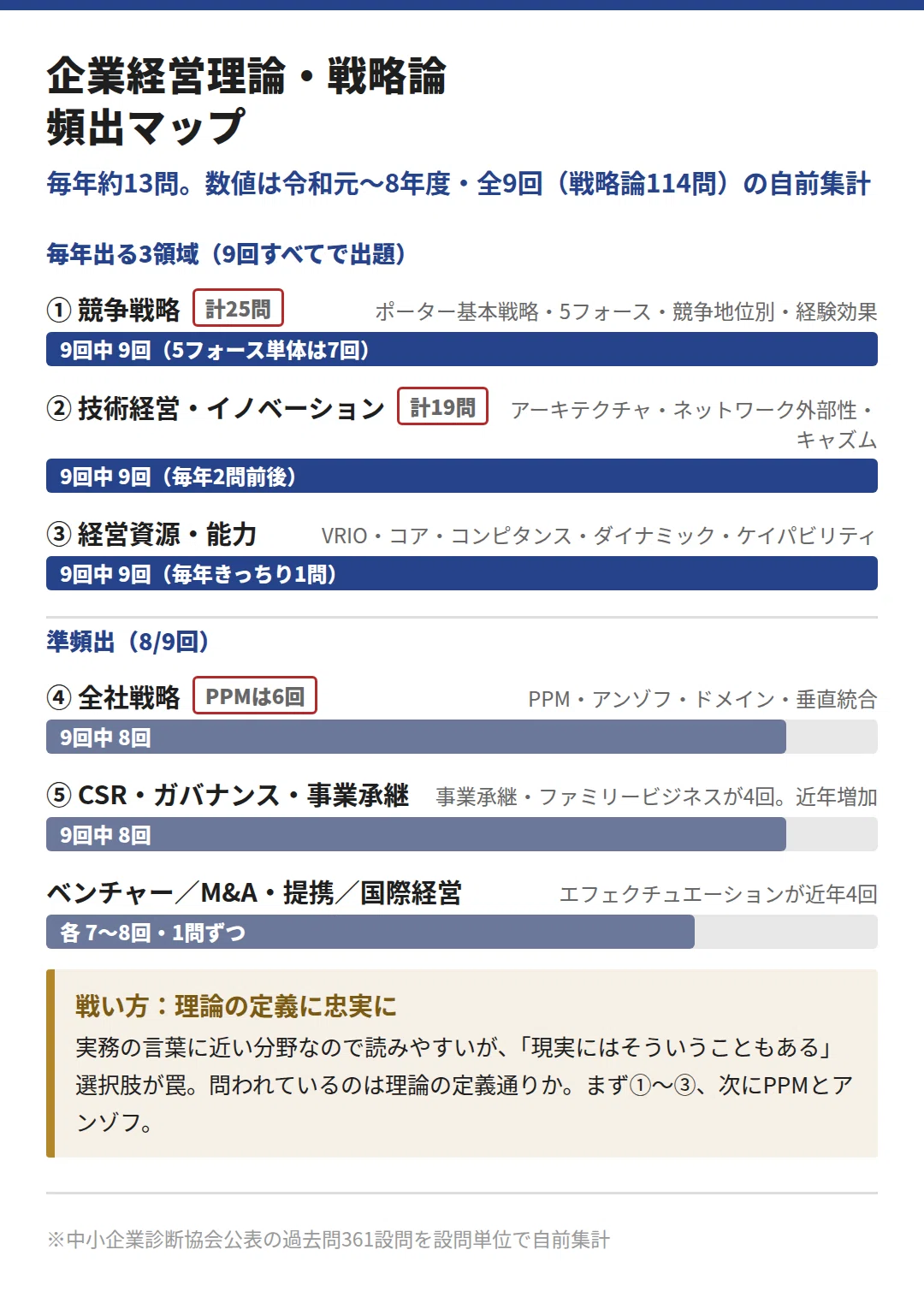 1次・企業経営理論｜戦略論は「毎年出る3つ」＋PPM・アンゾフから