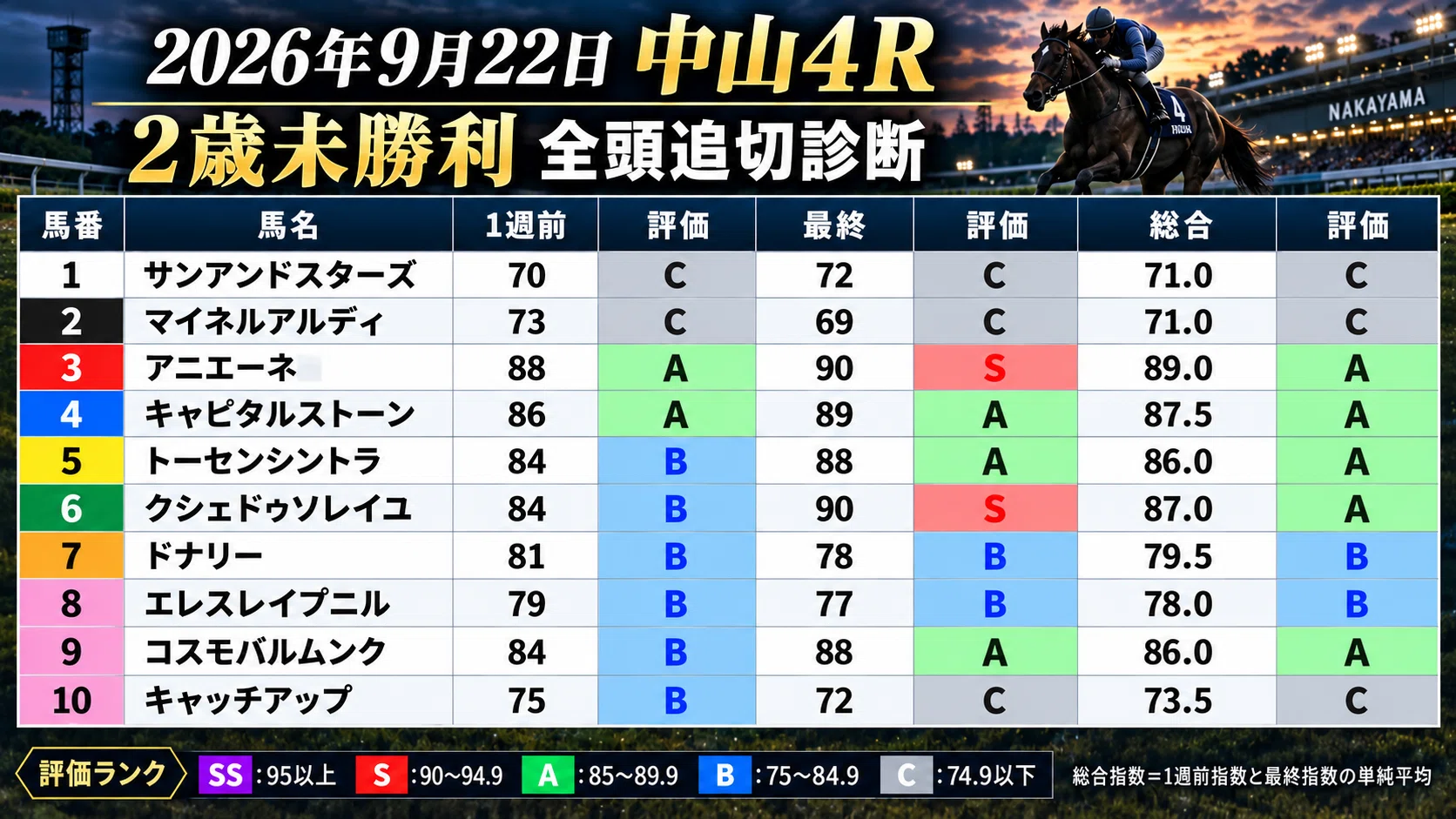 9月22日】やんまの勝負レース※追切診断付き｜やんま次郎【一発逆転パンチ】