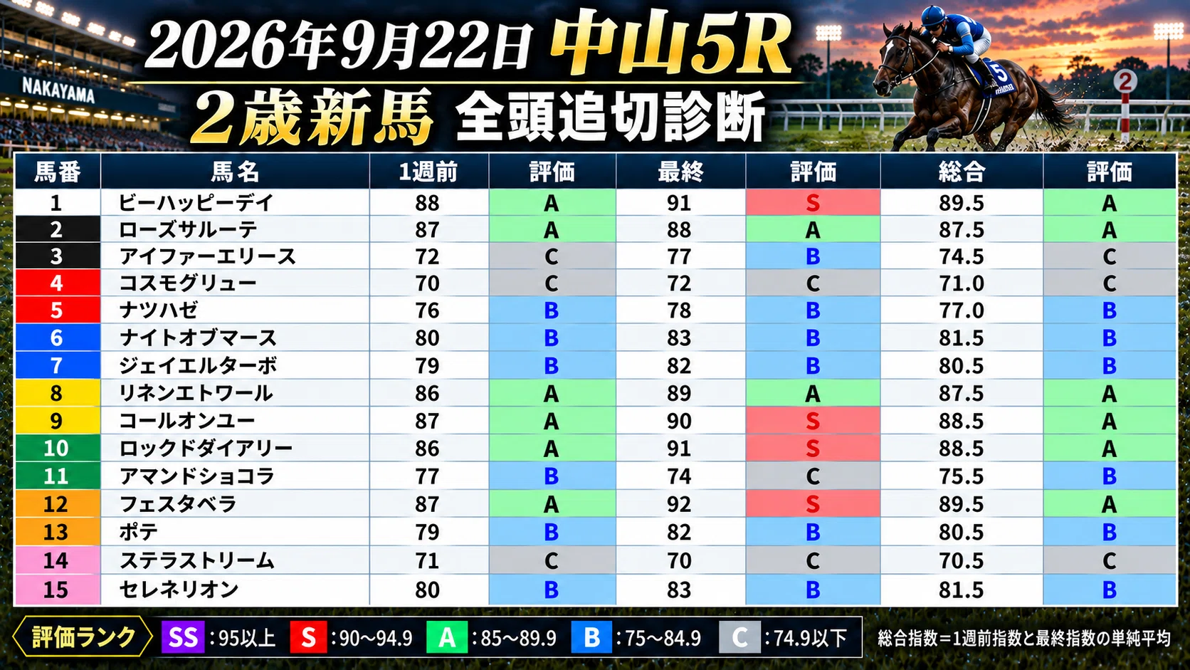 9月22日】やんまの勝負レース※追切診断付き｜やんま次郎【一発逆転パンチ】