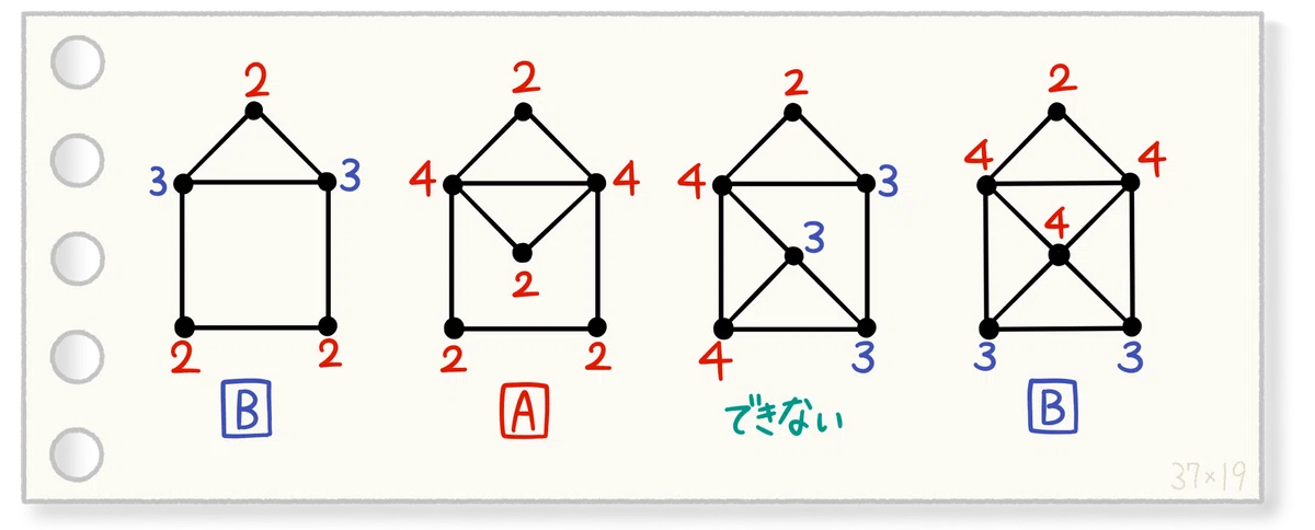 Can you draw that in one stroke?｜37と19｜数学案内所