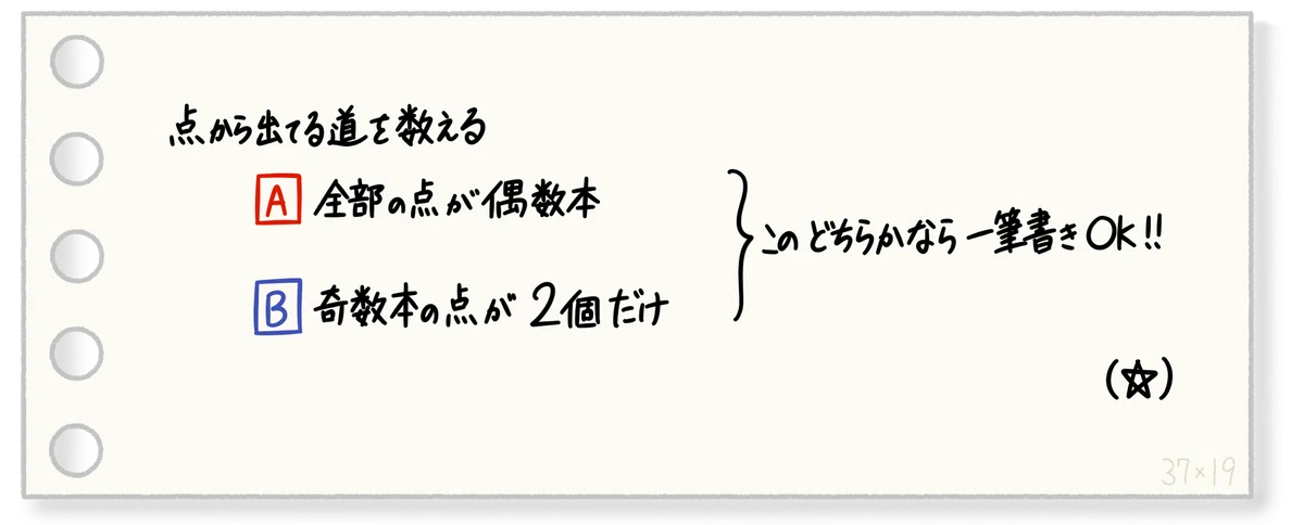 Can you draw that in one stroke?｜37と19｜数学案内所