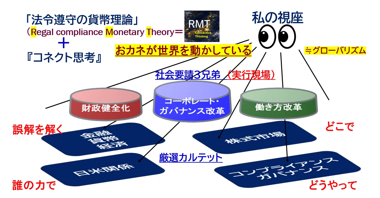 おカネが世界を動かしている。｜福田 敏彦／RMT法令遵守の貨幣理論