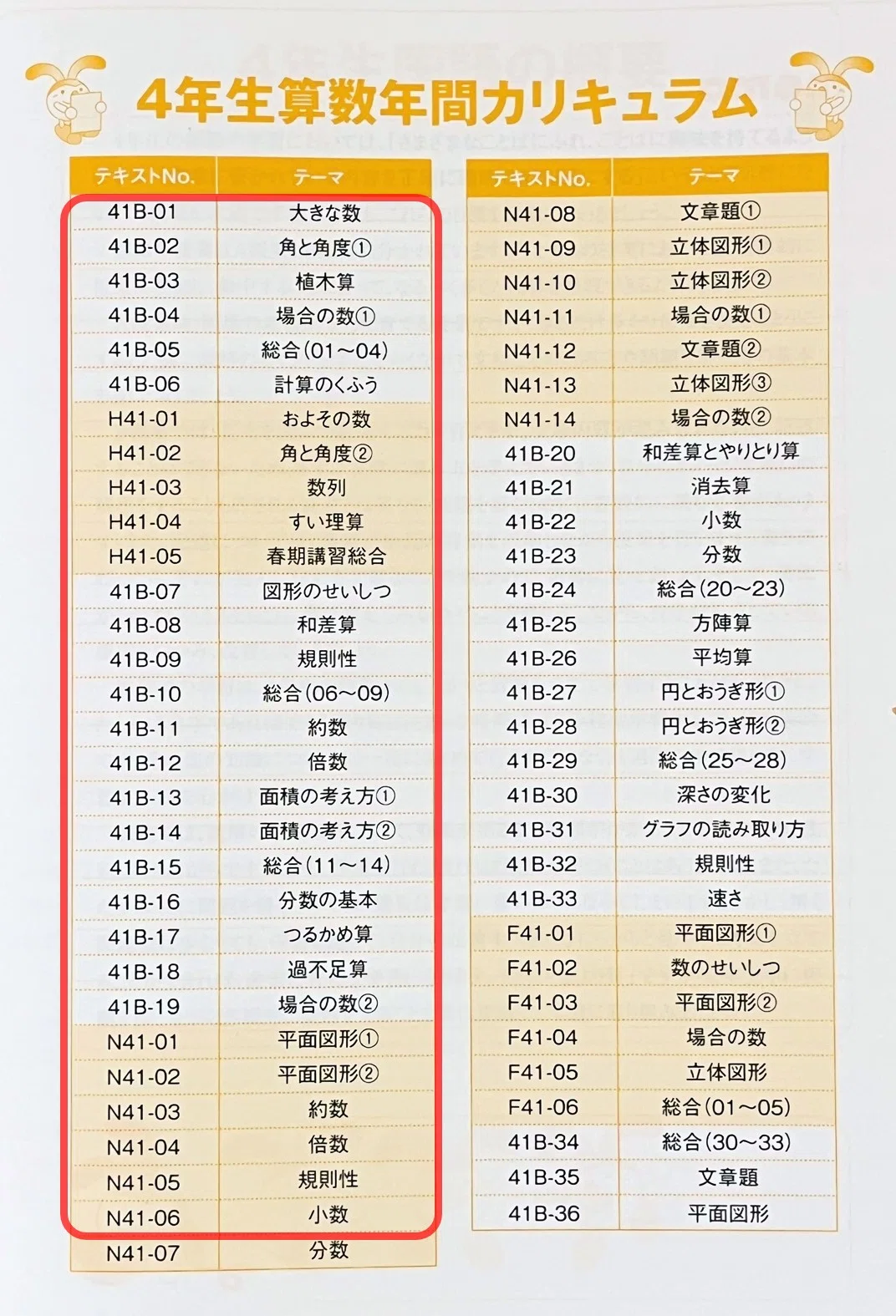 塾なし中学受験】サピックス小3の国語に取り組み中！国語テキストに