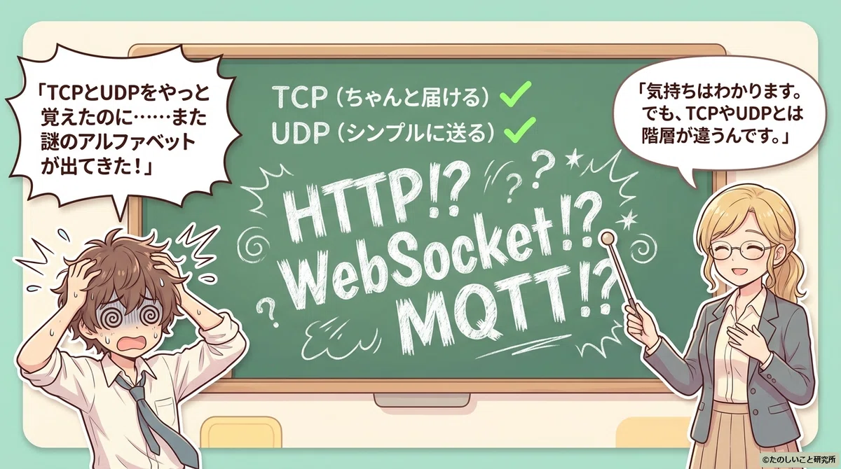#222 なんとなく使っているけど実はよくわからない技術【通信③】-HTTP・WebSocket・MQTT|たのしいこと研究所