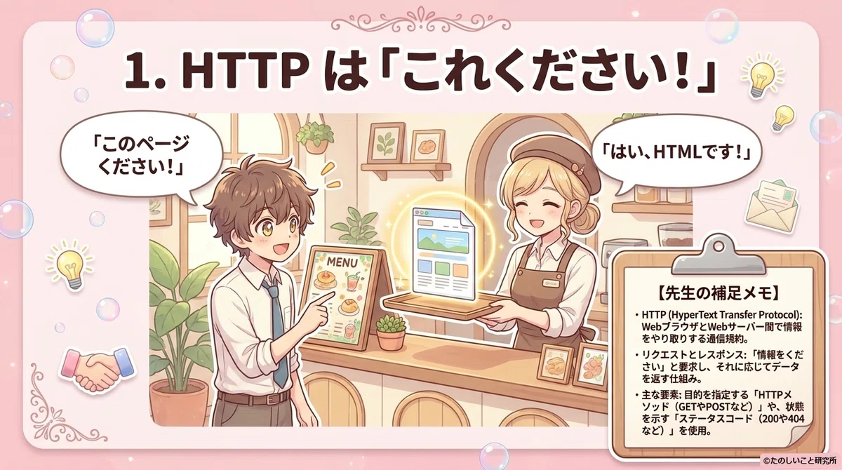 #222 なんとなく使っているけど実はよくわからない技術【通信③】-HTTP・WebSocket・MQTT|たのしいこと研究所