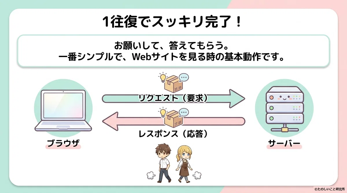 #222 なんとなく使っているけど実はよくわからない技術【通信③】-HTTP・WebSocket・MQTT|たのしいこと研究所