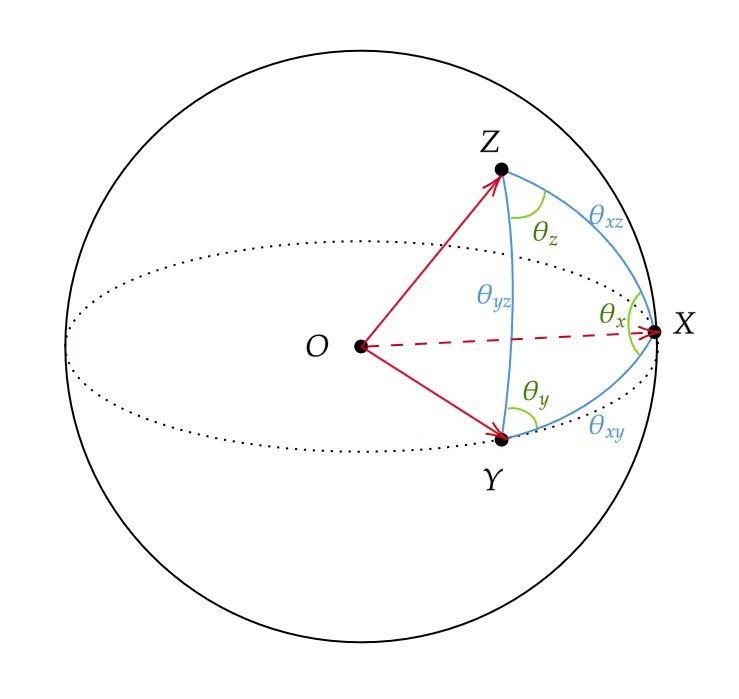 Thita Math Relationship between Partial Correlation Coefficients and Spherical ...