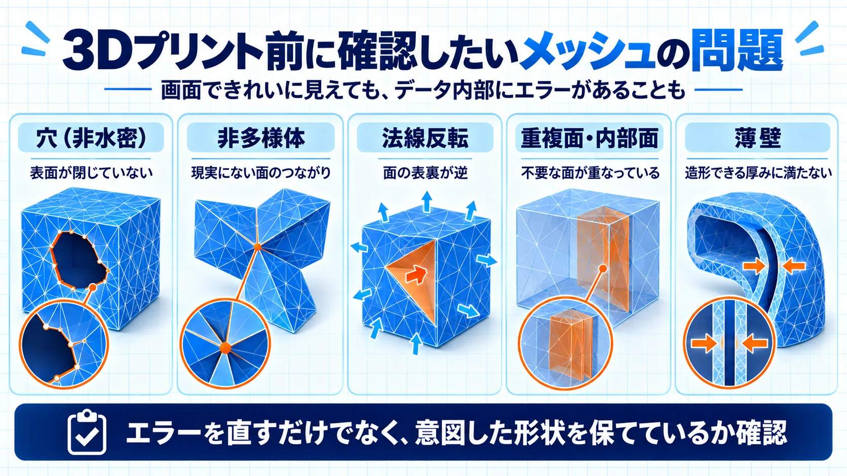 AI生成3Dモデルを3Dプリントするには？メッシュ修復と失敗を減らす