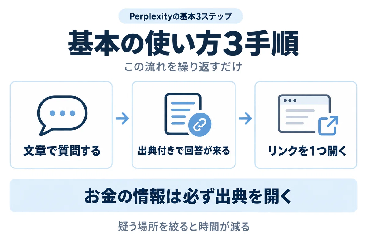 How to Use Perplexity [Free Version]: 5 Steps to Finish Your Research ...