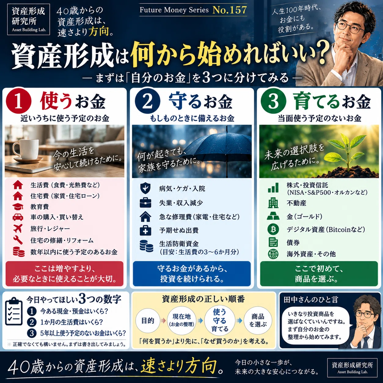 第157記事 火曜日｜ 資産形成講座No.11｜資産形成研究所｜シントッド