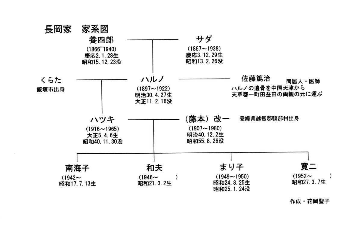 長岡家系譜」について・天草五和町教育委員会刊行の「夜明け前の礎