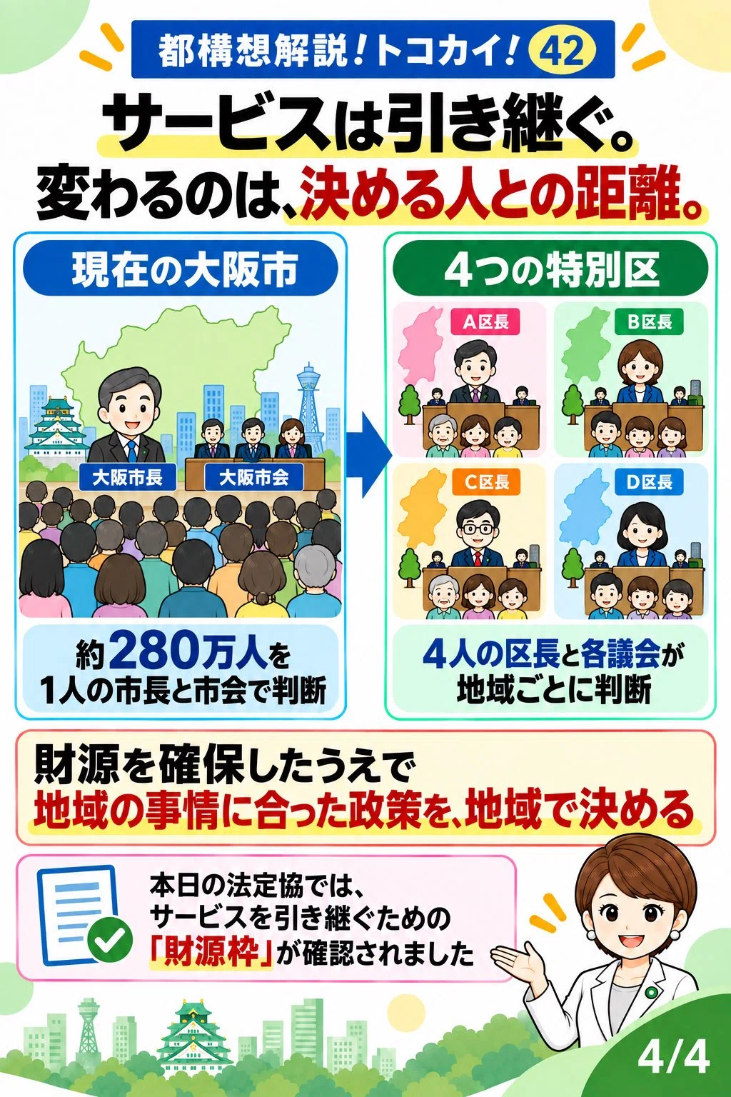 大阪市 敬老パス 廃止