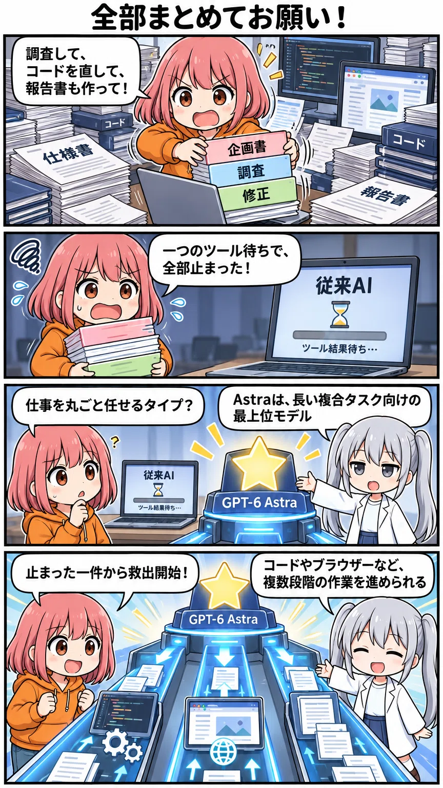 [Manga Explanation] How GPT-6 Astra Works for Uninterrupted Long ...