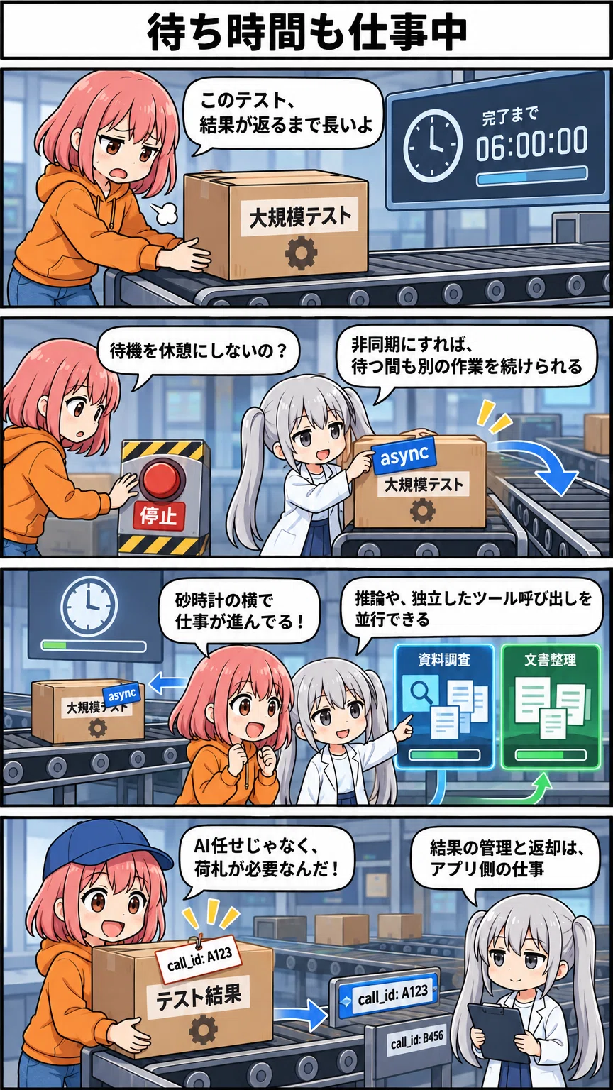 [Manga Explanation] How GPT-6 Astra Works for Uninterrupted Long ...