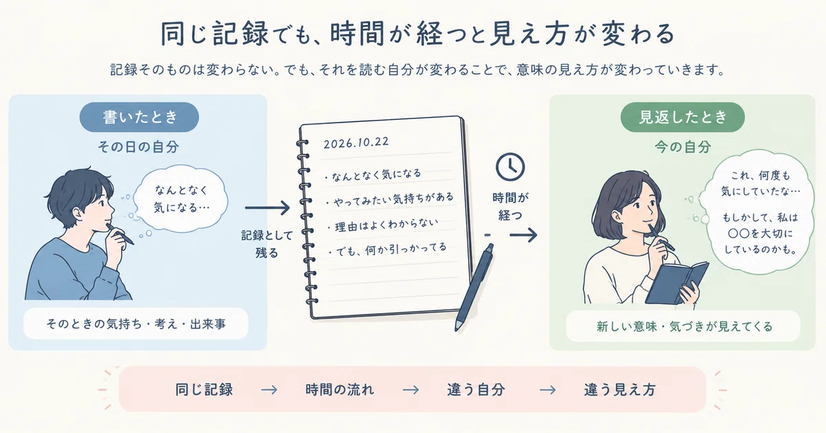 Why the meaning of words left in old notebooks changes over time｜つむち ...