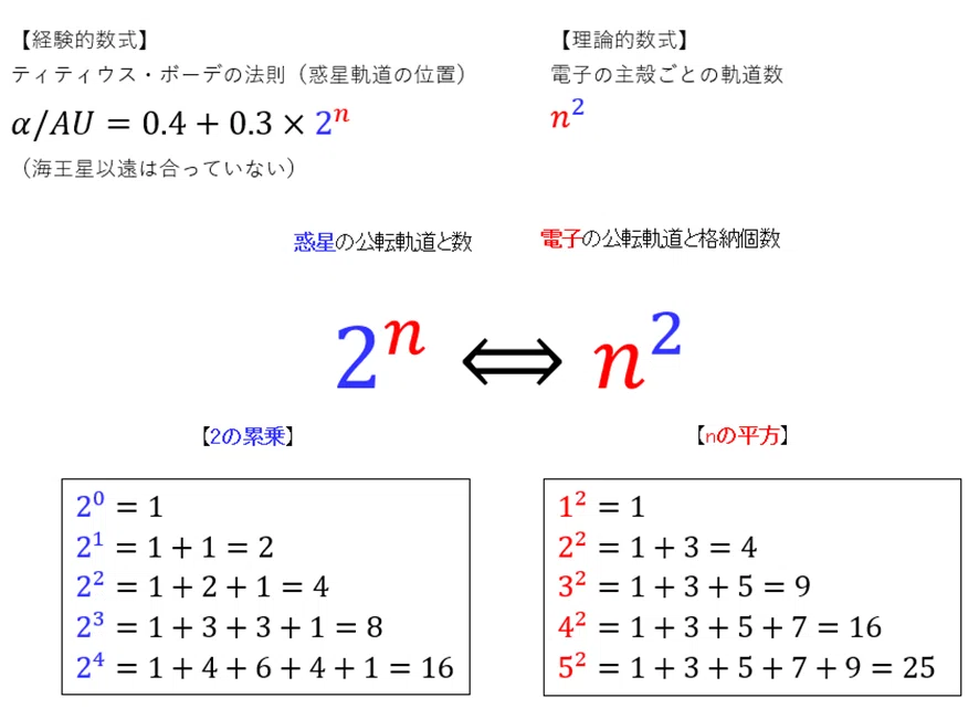 Deciphering You and Me in the Fifty-Sound Table (Ima) and ...