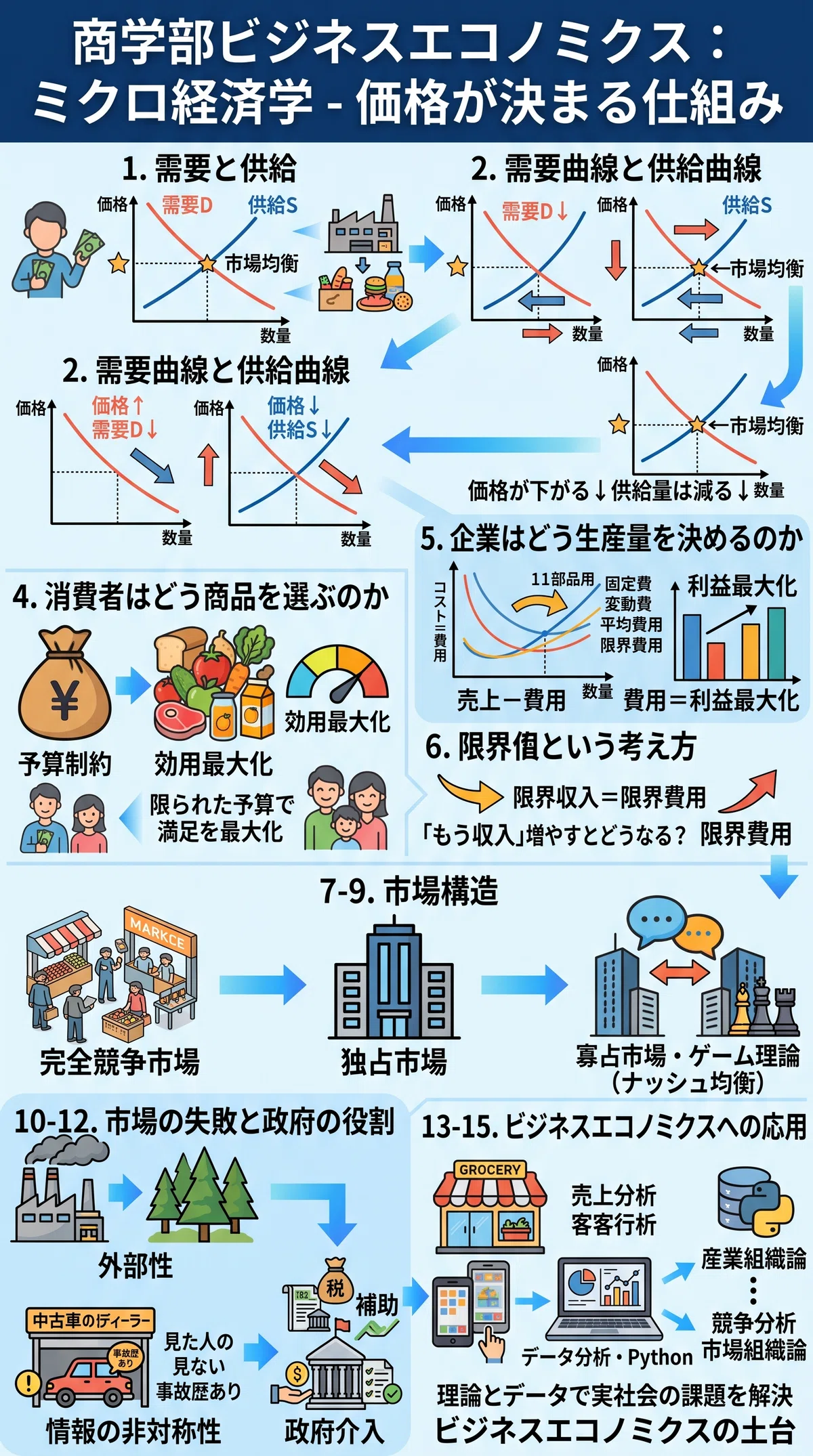 Microeconomics: Thinking about the 'Mechanism of Price Determination ...
